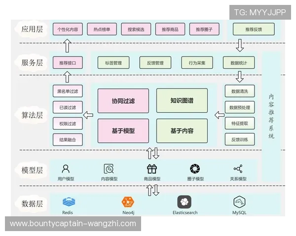 PG娱乐集团娱乐平台官网引入智能推荐系统，个性化满足用户多样化娱乐需求